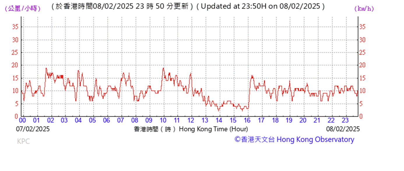 A graph with red lines
AI-generated content may be incorrect.